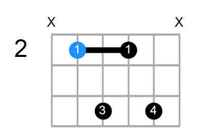 B7 Chord